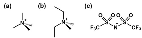  図１ ：開発した分子結晶の構成要素 (a) [N(CH  3  )  4  ]  +  , (b) [N(CH  3  )  2  (CH  2  CH  3  )  2  ]  +  , (c) [N(SO  2  CF  3  )  2  ]  -  