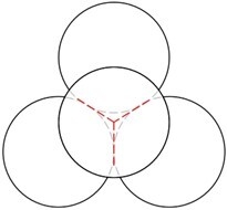 図４ ．正四面体型に並んだ胞子。紙面手前側の胞子と他３つの胞子との接触面を赤点線で示す。