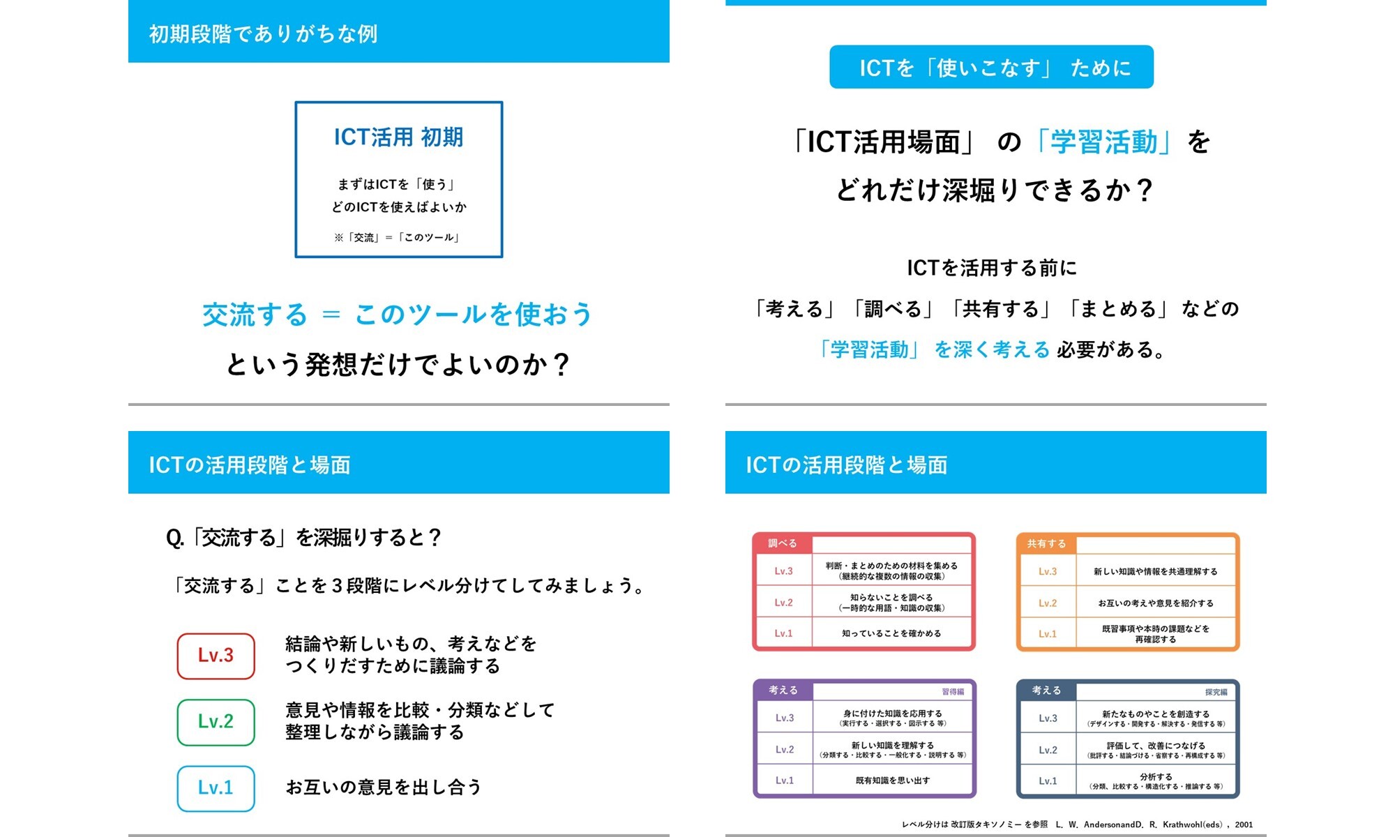  図３：「ICT利活用研修－ICTを「使う」から「使いこなす」へ－」研修資料イメージ 