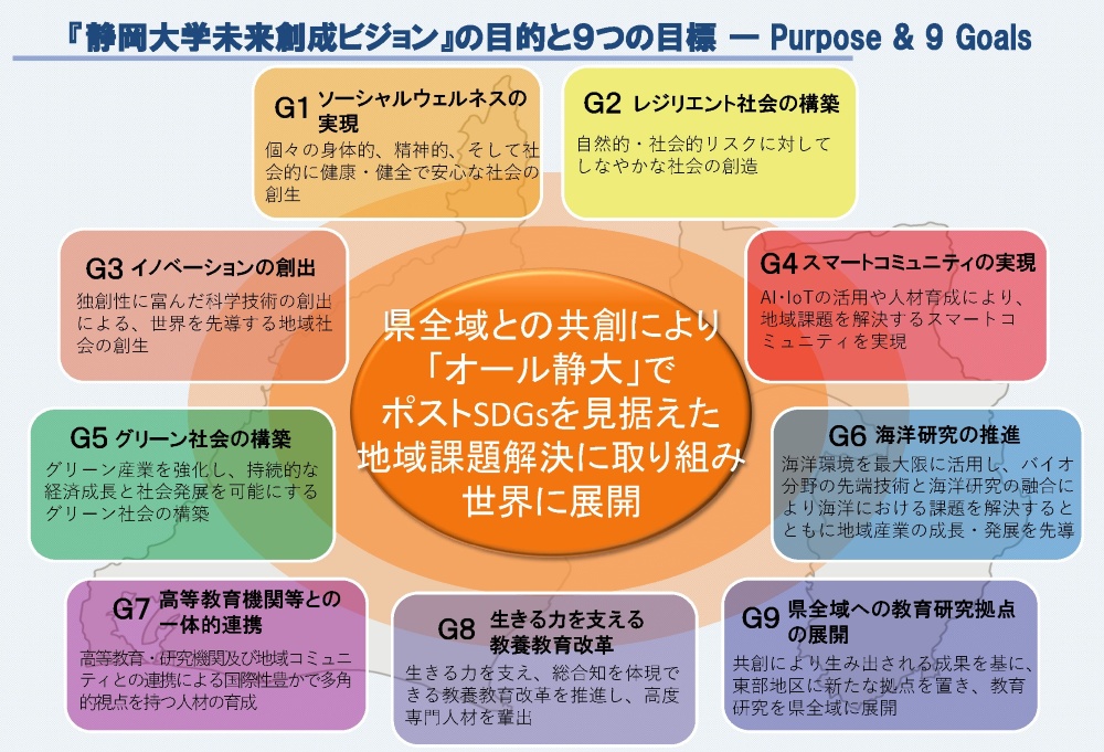 未来創成ビジョン_Purpose＆9Goals